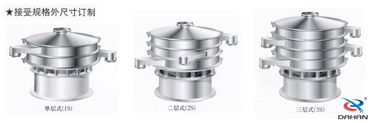 食品振動篩參數(shù)選型:食品振動篩根據(jù)不同的物料要求使用不同層級的設備。