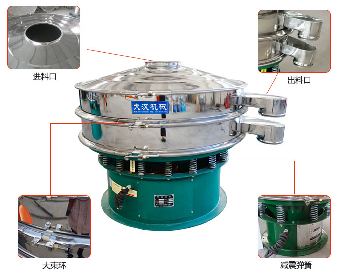 豆?jié){過濾振動(dòng)篩結(jié)構(gòu)：進(jìn)料口，出料口，大束環(huán)，減振彈簧等。