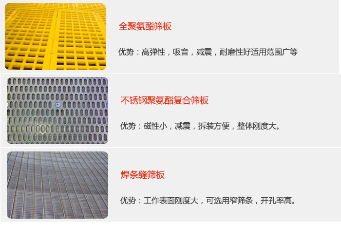 礦用振動篩篩板可分為：全聚氨酯篩板，不銹鋼聚氨酯復合篩板，焊條峰篩板。