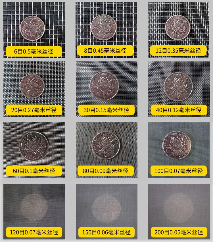 75試驗篩篩網網孔6目，8目，12目，20目，30目，40目，60目，80目，100目，120目，150目，200目等目數展示