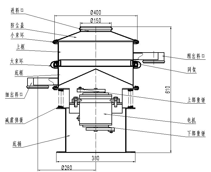 進料口,防塵蓋,小束環(huán),上框,大束環(huán),粗出料口,大束環(huán),細出料口,減震彈簧,底桶,電機,上部重錘,下部重錘,網(wǎng)架。