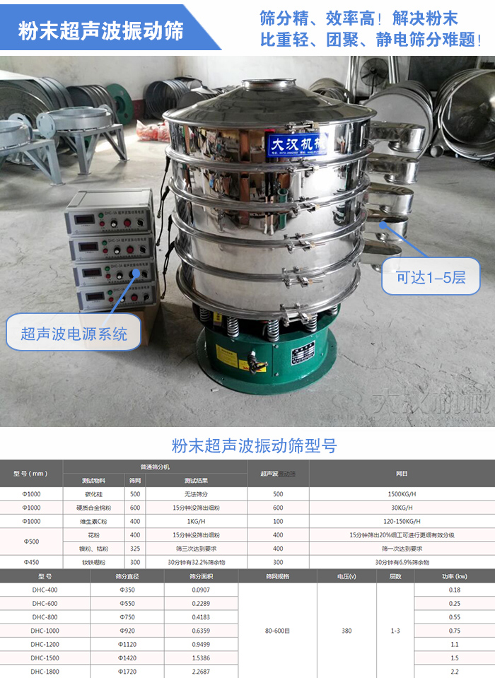 粉末超聲波振動篩
