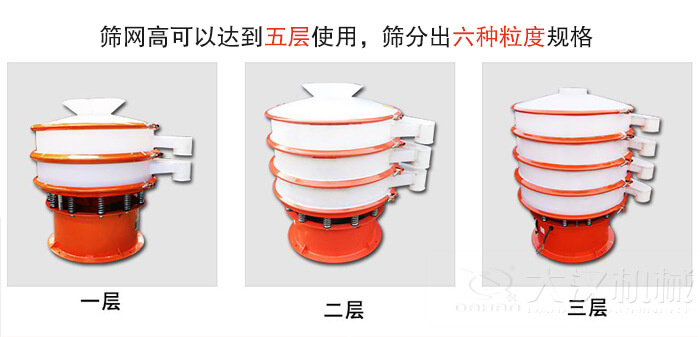 塑料防腐蝕振動篩類型:大料斗式設(shè)備,無料斗式設(shè)備,圓柱形進料口設(shè)備,小型料斗式設(shè)備。