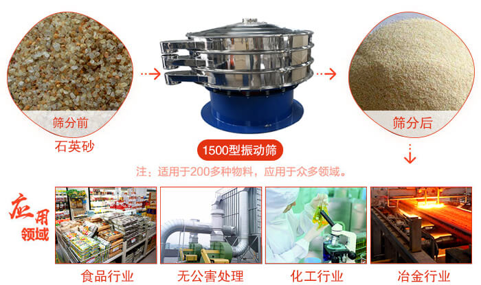 1500型振動篩使用的行業:化工行業:樹脂,涂料,工業藥品,化妝品,油漆,中藥粉等。食品行業:糖粉,淀粉,食鹽,米粉,奶粉,豆漿,蛋白粉。金屬,冶金礦業:鉬粉,鋁粉,銅粉,礦石,合金粉,焊條粉等。公害處理:廢油,廢水,助劑等。